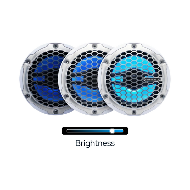 RGBC-8 : 8-Output Bluetooth RGB LED Controller