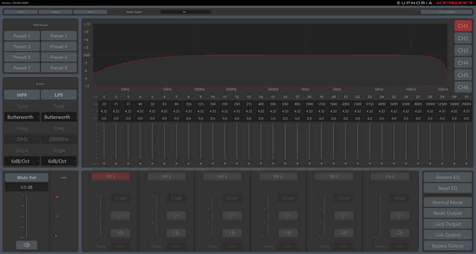 EX200.4DSP : 4 CHANNEL AMPLIFIER WITH BUILT IN 6 CHANNEL DSP